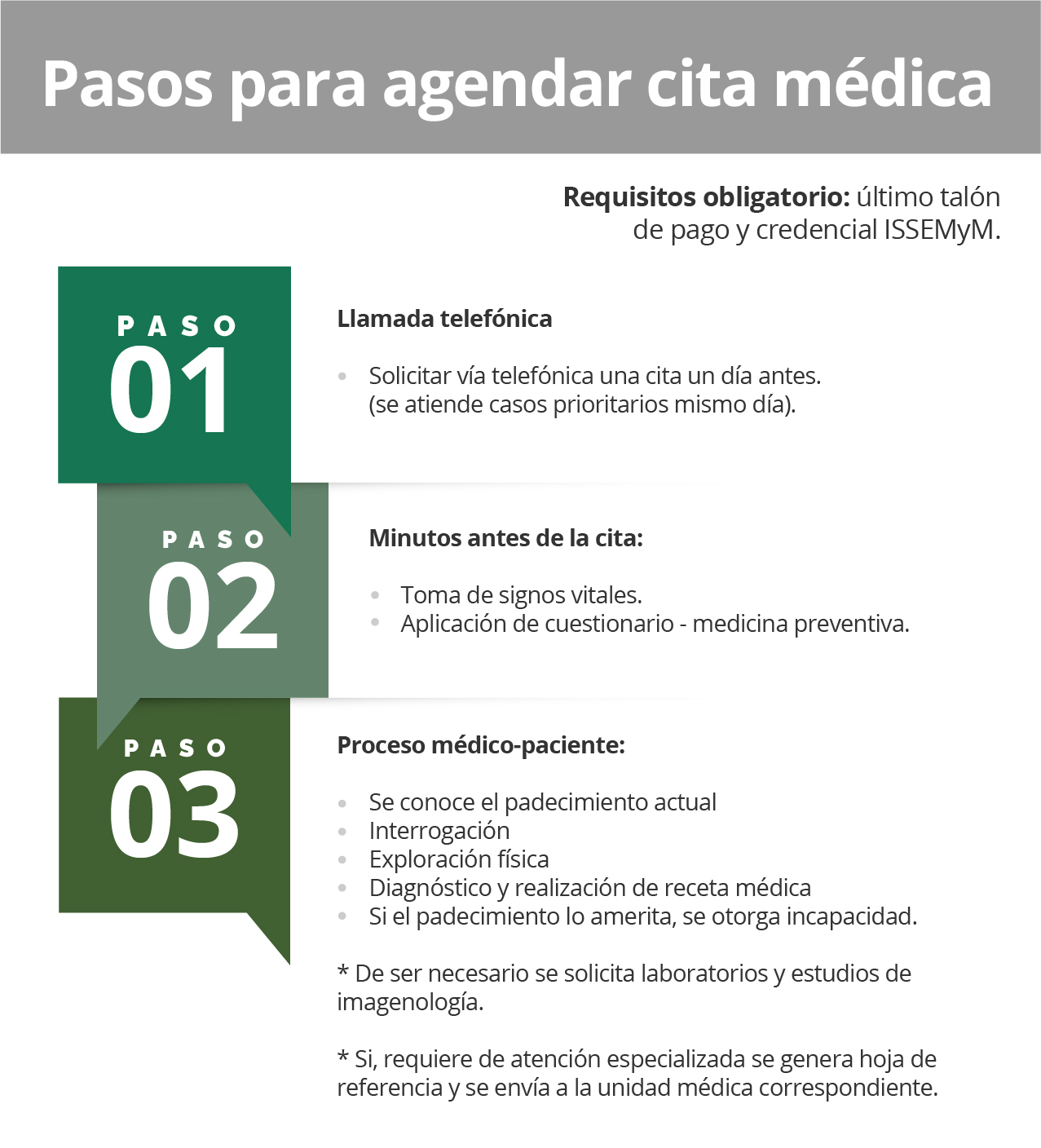 pasos